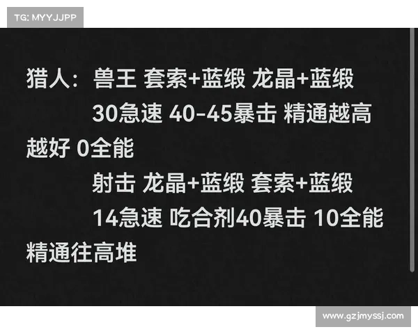 魔兽8.3：装备打孔全解析