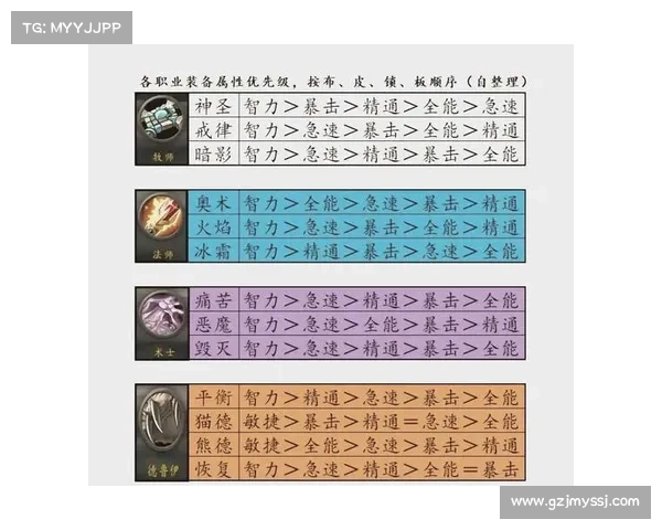 魔兽世界正式服快速升级攻略